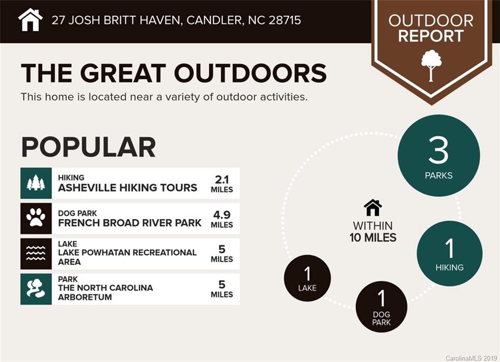 27 Josh Britt Haven Candler NC 28715