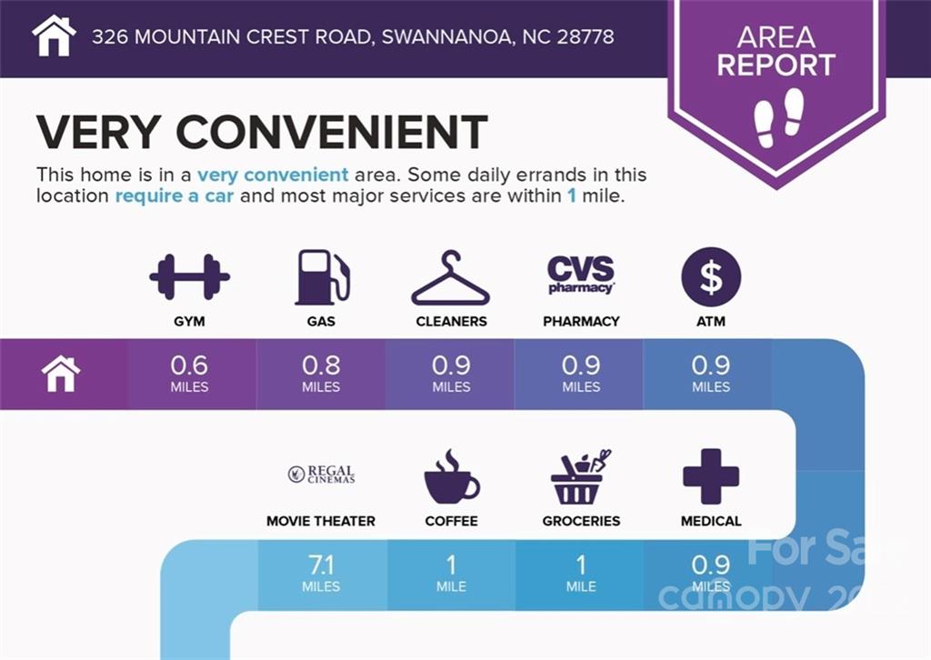 326 Mountain Crest Road Swannanoa NC 28778