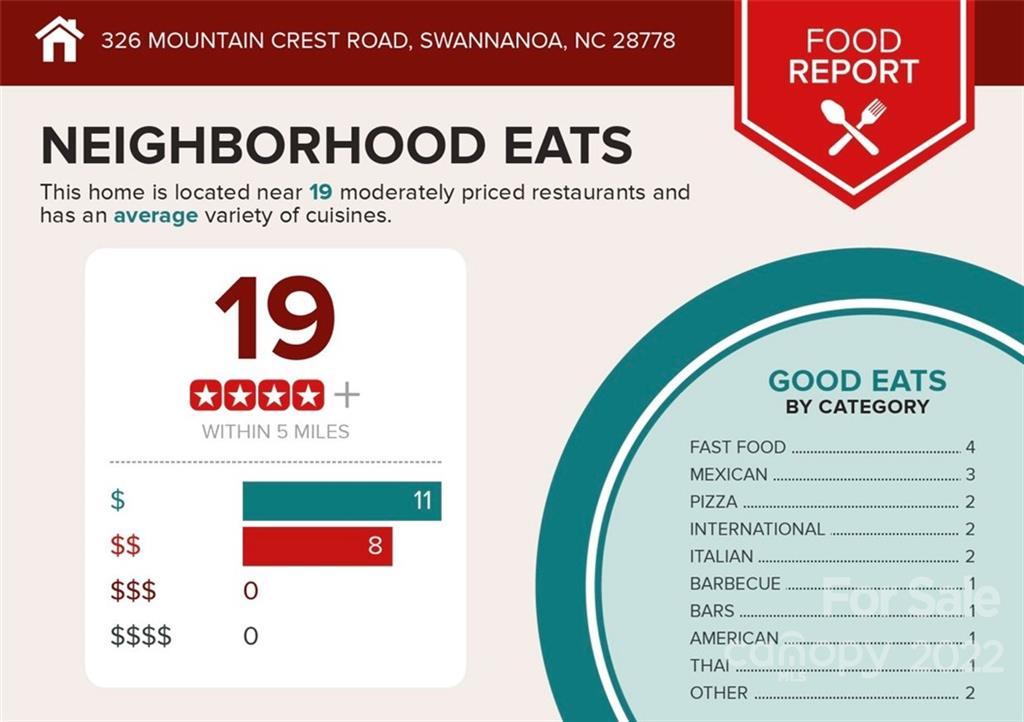 326 Mountain Crest Road Swannanoa NC 28778